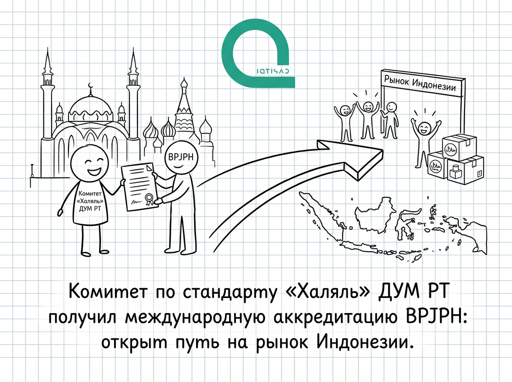 Комитет по стандарту «Халяль» ДУМ РТ получил международную аккредитацию BPJPH: открыт путь на рынок Индонезии